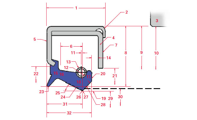 Radial Shaft Seal Terminology